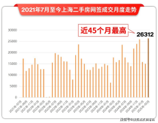 深嘉上府售楼处德律风✔✔✔层层要素